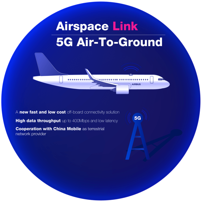 Airspace Link 5G Air-to-Ground