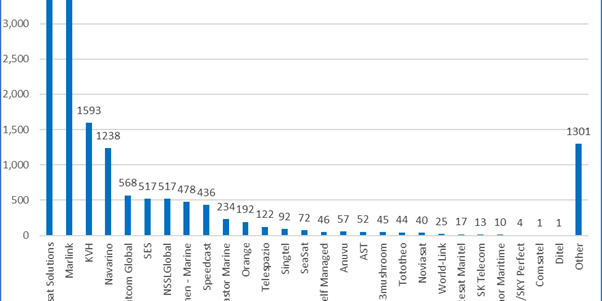 Maritime Connectivity Tracker Update (April 2023)