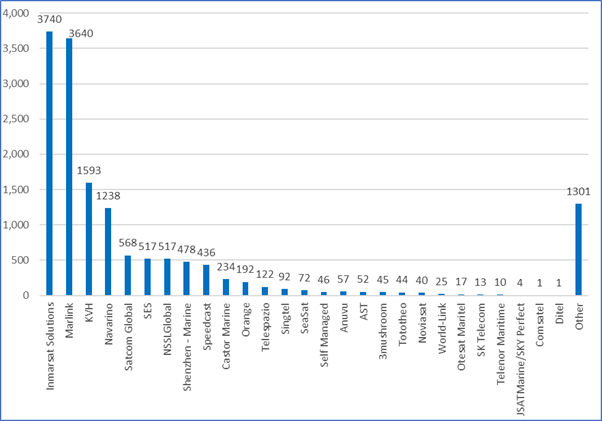 Maritime Connectivity Tracker Update (April 2023)